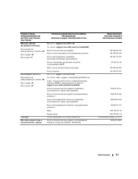 Страница 117