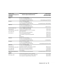 Страница 141