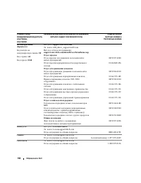 Страница 142