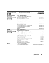 Страница 143