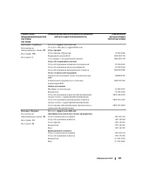 Страница 145