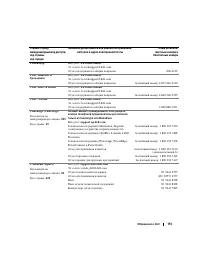 Страница 151