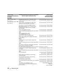 Страница 152