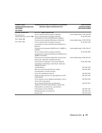 Страница 157