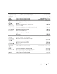 Страница 159