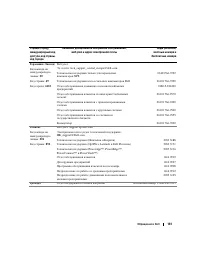 Страница 161