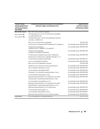 Страница 165