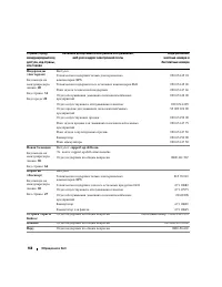 Страница 168