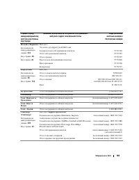 Страница 169