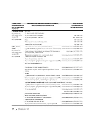 Страница 170