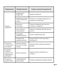 Страница 205