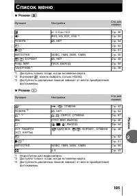 Страница 105