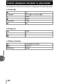 Страница 106
