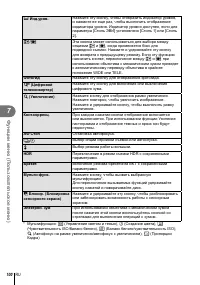 Страница 100