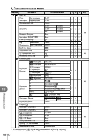 Страница 140