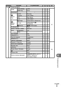 Страница 141