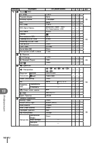 Страница 142