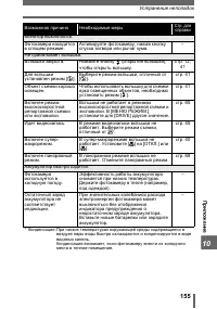 Страница 155