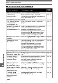 Страница 156