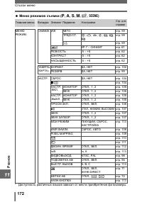 Страница 172