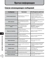 Страница 110