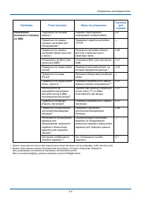 Страница 137