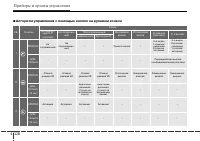 Страница 196