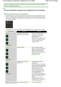 Страница 533