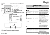 Whirlpool AKZ 449 IX