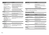 Страница 144