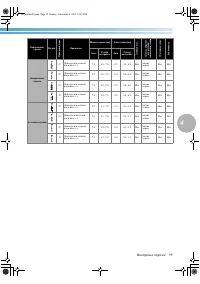 Страница 105