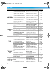 Страница 110