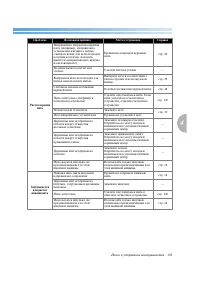 Страница 109