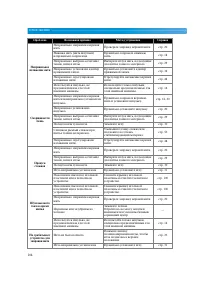 Страница 110