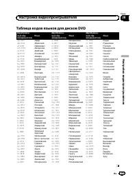 Страница 195