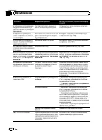 Страница 206