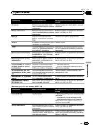 Страница 209