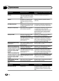 Страница 210