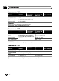 Страница 224