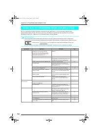 Страница 195
