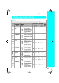 Страница 208