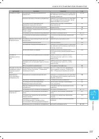 Страница 246