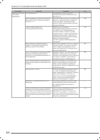 Страница 247