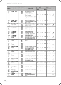 Страница 261
