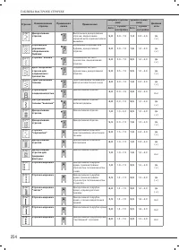 Страница 263