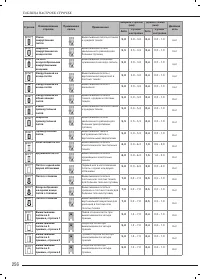 Страница 265