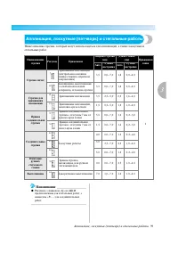 Страница 105