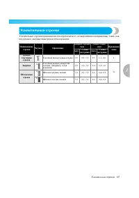 Страница 113