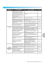 Страница 177