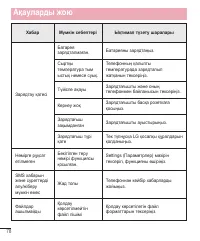 Страница 252